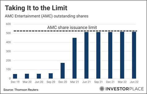 why amc stock down|AMC Entertainment (NYSE:AMC) Shares Gap Down